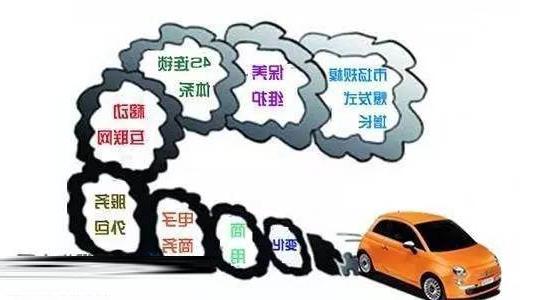 2020年中国汽车后市场行业研究报告
